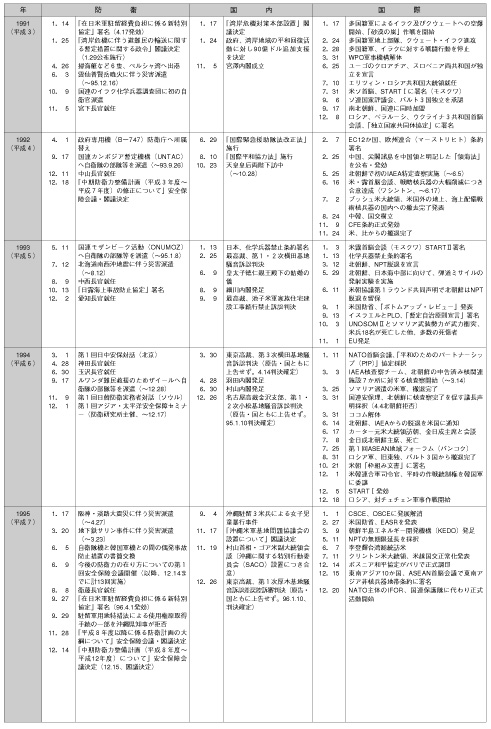 hqN\(5)