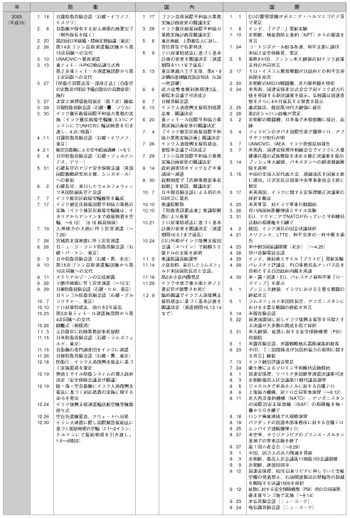 hqN\(10)