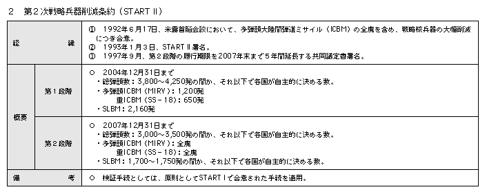 2헪팸(STARTII)