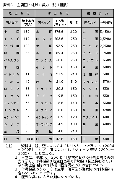 vEn͈̕ꗗ(T)