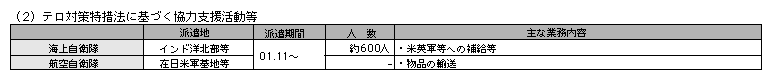 e΍[@ɊÂ͎x