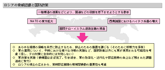 平成17年版白書要約