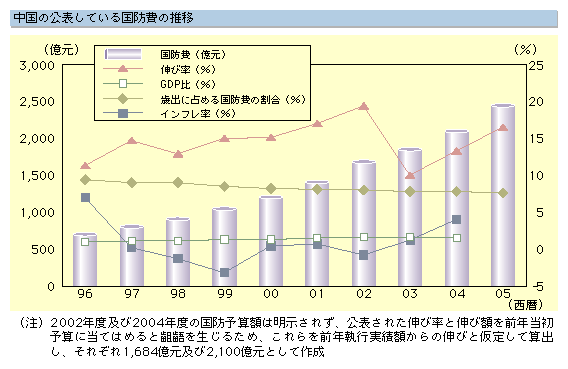 流行り の ブランド - 2024年おすすめのアイテム満載 軍事 政治学