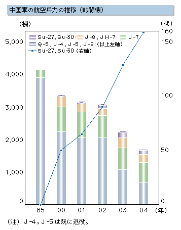 R̍q󕺗͂̐ځi퓬@j