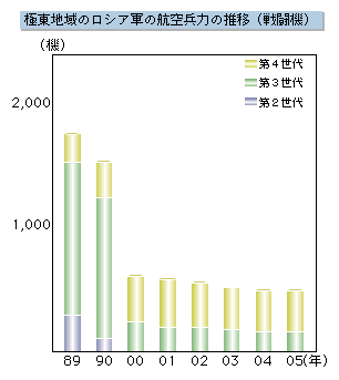 ɓñVAR̍q󕺗͂̐ځi퓬@j