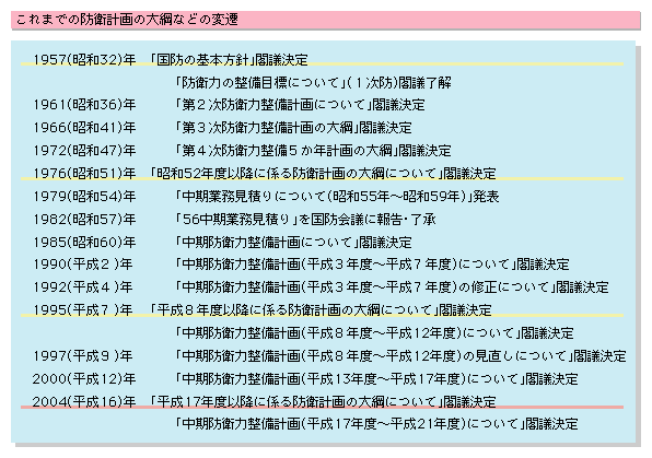 第2節 新防衛大綱