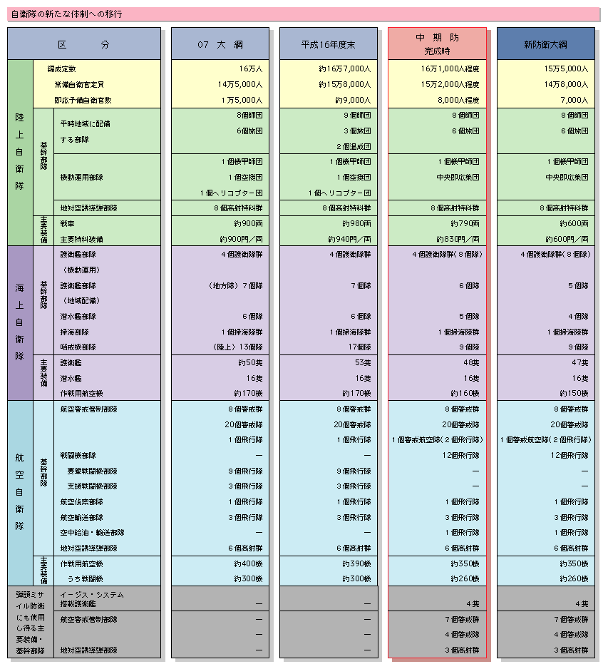 ���q���̐V���ȑ̐��ւ̈ڍs