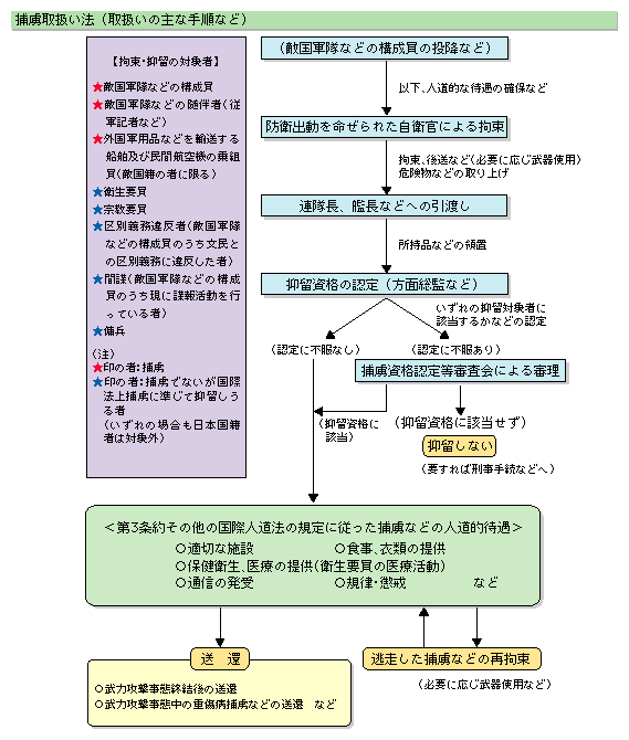 ߗ戵@i戵̎Ȏ菇Ȃǁj
