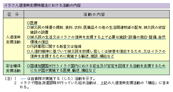 イラク人道復興支援特措法と基本計画の概要