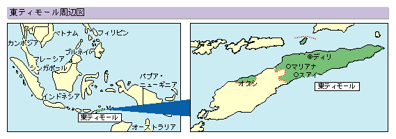 ティモール 東
