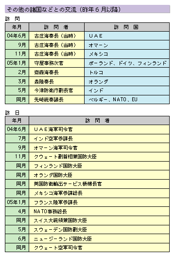 その他の諸国などとの交流（昨年６月以降）