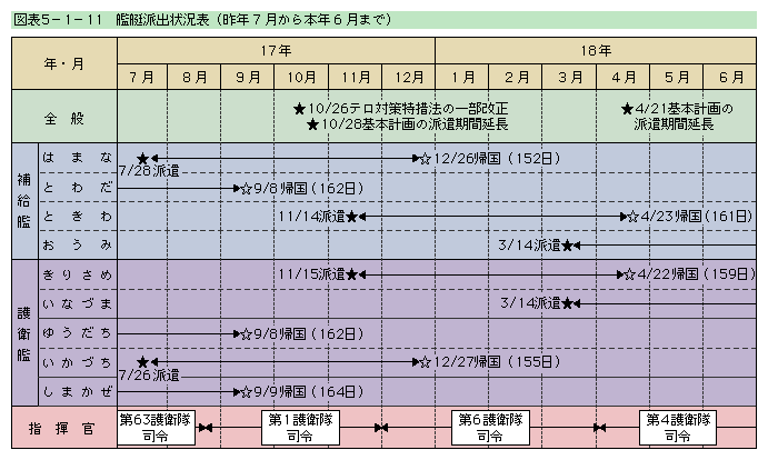 }\5-1-11@͒ho󋵕\iNV{NU܂Łj