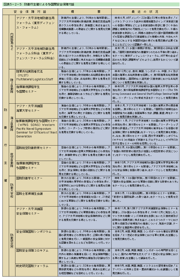 }\5-2-5@hqÂɂ鑽ԈSۏΘb