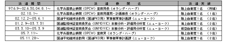 54@ۋ@ււ̖hqE̔hсiŋ߂TNԁj
