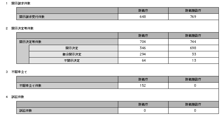 65@hqɂJ̎сi17Nxj@P@J@Q@J蓙@R@s\ā@S@i׌