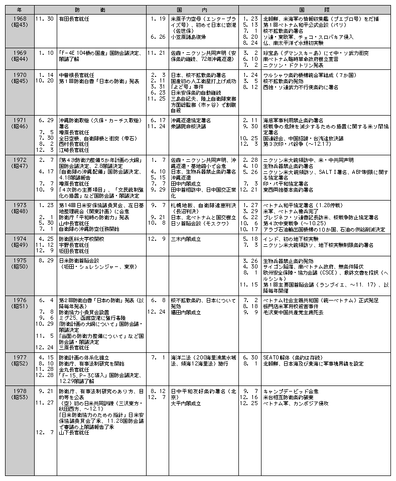 hqN\(3)