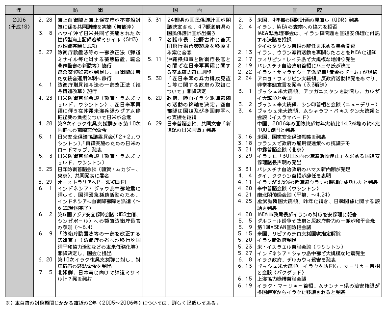 hqN\(12)