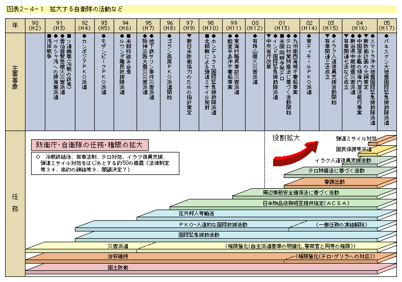 }\2-4-1@g傷鎩q̊Ȃ