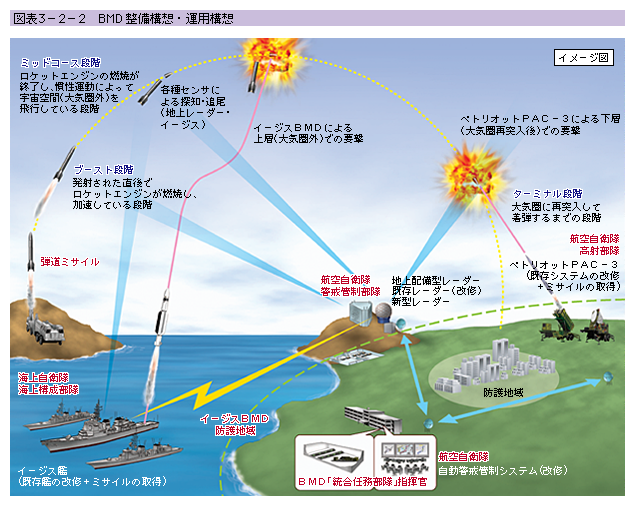 1 わが国の弾道ミサイル防衛