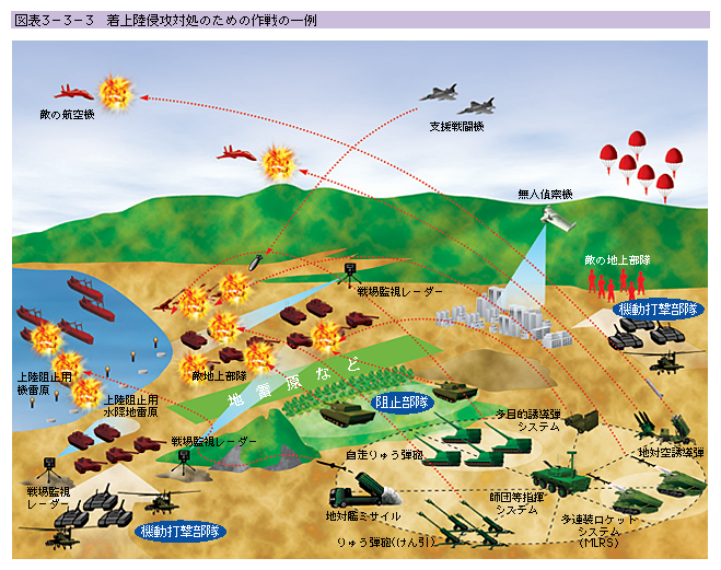 3 わが国領土の防衛のための作戦(着上陸侵攻対処) 3 わが国領土の防衛のための作戦(着上陸侵攻対処)