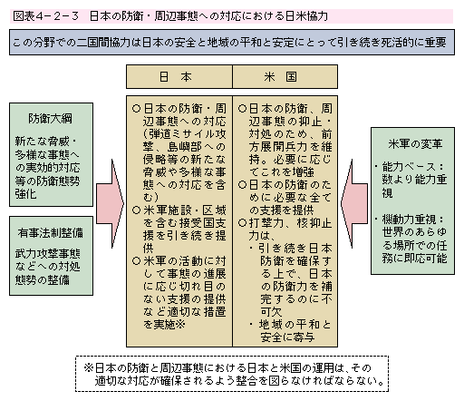 �}�\4-2-3�@���{�̖h�q�E���ӎ��Ԃւ̑Ή��ɂ�������ċ���