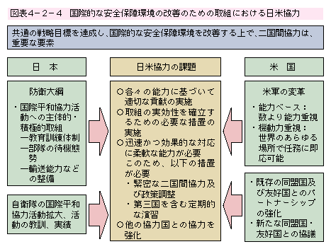 �}�\4-2-4�@���ۓI�Ȉ��S�ۏ���̉��P�̂��߂̎�g�ɂ�������ċ���