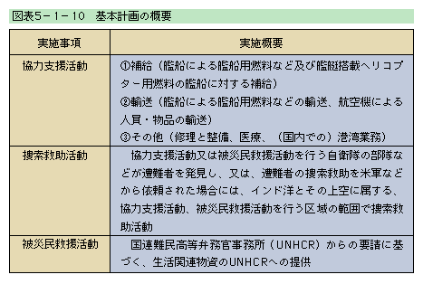 }\5-1-10@{v̊Tv