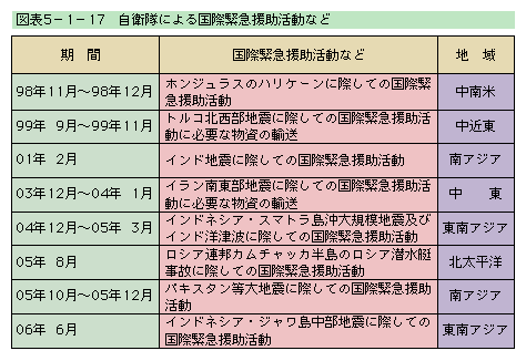 �}�\5-1-17�@���q���ɂ�鍑�ۋً}���������Ȃ�