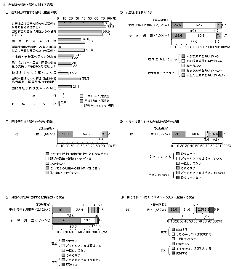 外交に関する世論調査（昭和52年8月調査） | 世論調査 | 内閣府