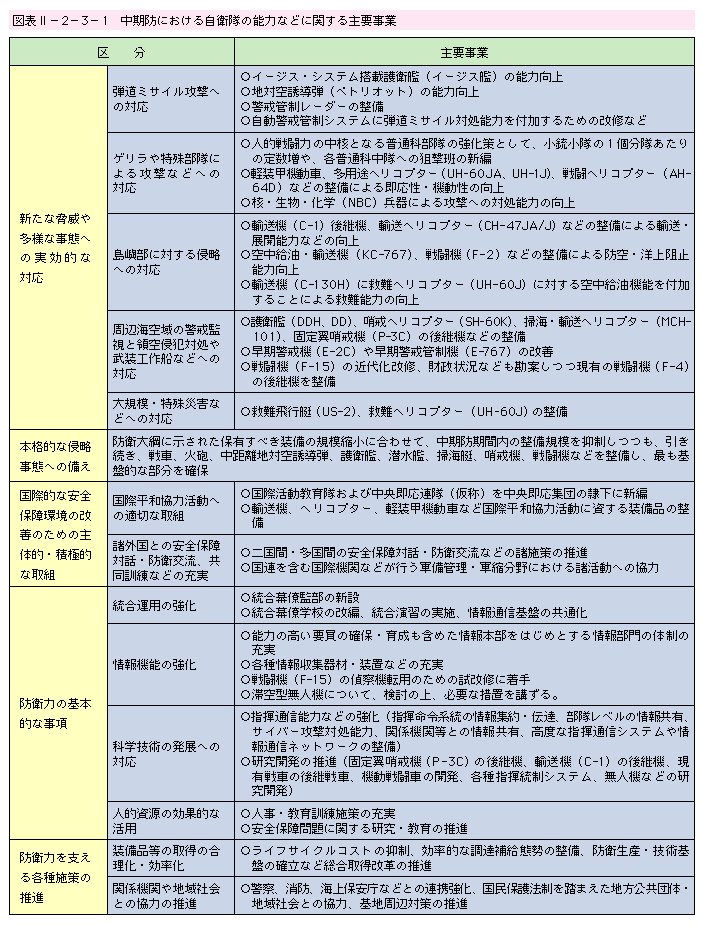 �}�\II-2-3-1�@�����h�ɂ����鎩�q���̔\�͂ȂǂɊւ����v����