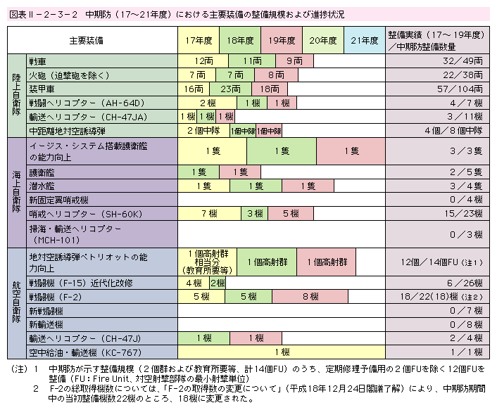 �}�\II-2-3-2�@�����h�i17�`21�N�x�j�ɂ������v�����̐����K�͂���ѐi����