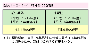 �}�\II-2-3-4�@������̌_��z