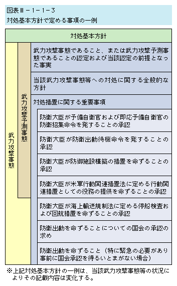 }\III-1-1-3@Ώ{jŒ߂鎖̈