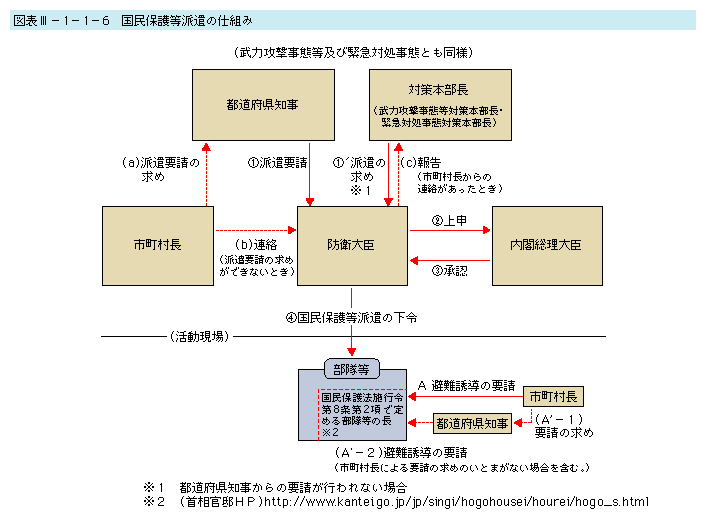 �}�\III-1-1-6�@�����ی쓙�h���̎d�g��