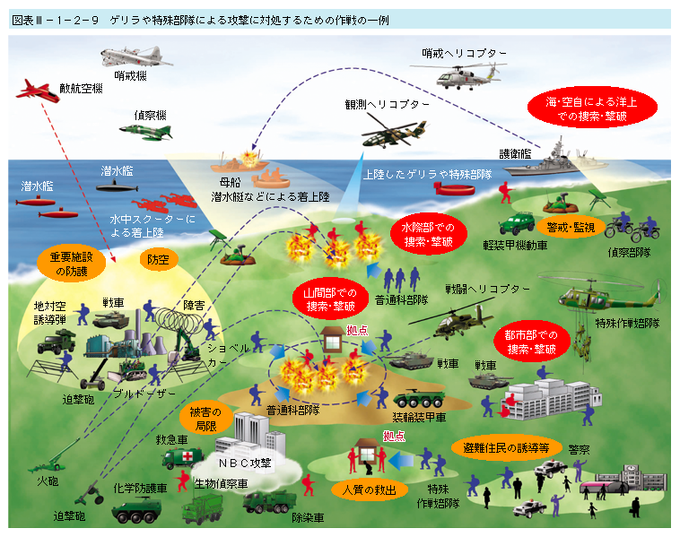�}�\III-1-2-9�@�Q��������ꕔ���ɂ��U���ɑΏ����邽�߂̍��̈��