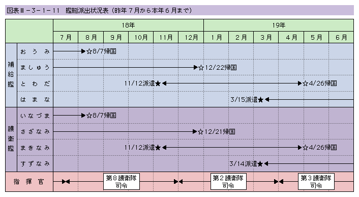 }\III-3-1-11@͒ho󋵕\iN7{N6܂Łj