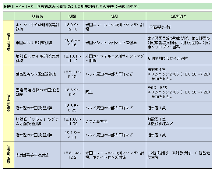 �}�\III-4-1-9�@�e���q���̕č��h���ɂ��ˌ��P���Ȃǂ̎��сi����18�N�x�j