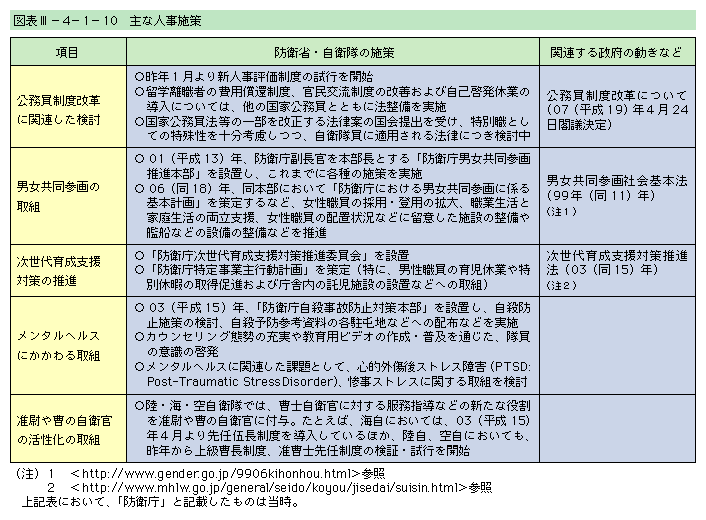 �}�\III-4-1-10�@��Ȑl���{��