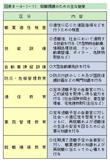 �}�\III-4-1-11�@�A�E����̂��߂̎�Ȏ{��