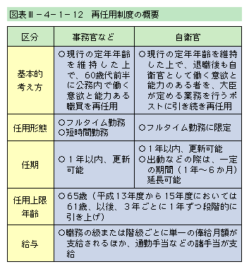 �}�\III-4-1-12�@�ĔC�p���x�̊T�v