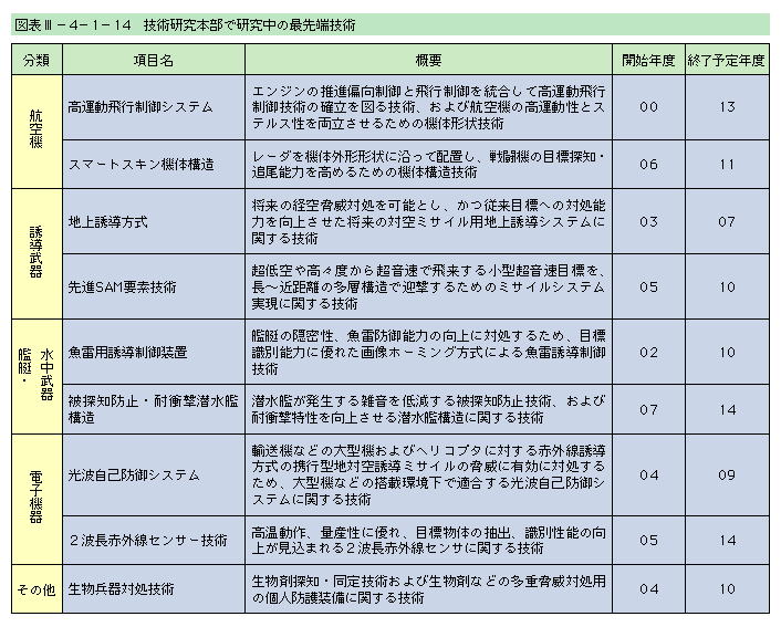 �}�\III-4-1-14�@�Z�p�����{���Ō������̍Ő�[�Z�p