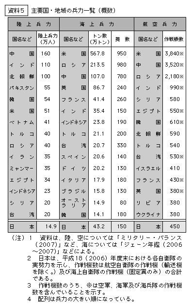 vEn͈̕ꗗiTj