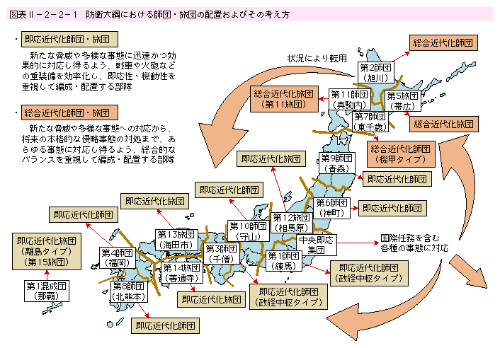 師団旅団の解説