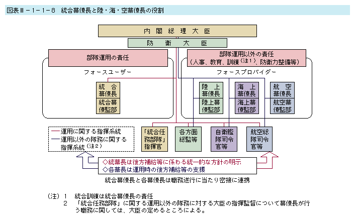 �}�\III-1-1-8�@�����������Ɨ��E�C�E�󖋗����̖���