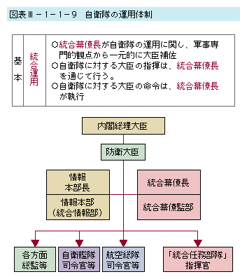 �}�\III-1-1-9�@���q���̉^�p�̐�