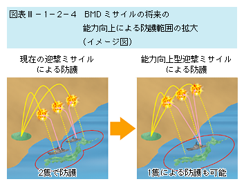 �}�\III-1-2-4�@BMD�~�T�C���̏����̔\�͌���ɂ��h��͈͂̊g��i�C���[�W�}�j