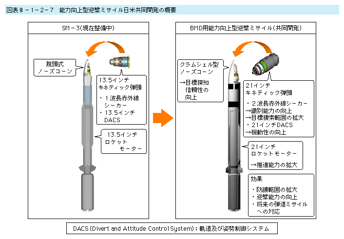 �}�\III-1-2-7�@�\�͌���^�}���~�T�C�����ċ����J���̊T�v