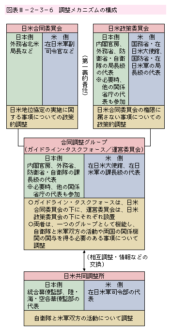 �}�\III-2-3-6�@�������J�j�Y���̍\��