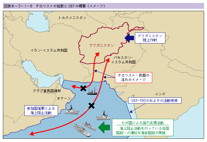 �}�\III-3-1-8�@�e�����X�g�̊g�U��OEF�̊T�v�i�C���[�W�j