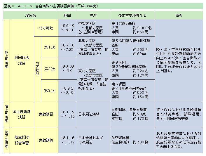 }\III-4-1-6@eq̎vKсi18Nxj